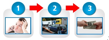 Get a Free Cash For Junk Cars Manhattan New York.com Online Quote